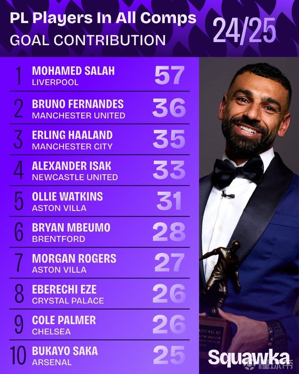 罗纳尔多加 罗纳尔多加