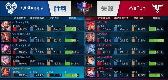 信息联动上